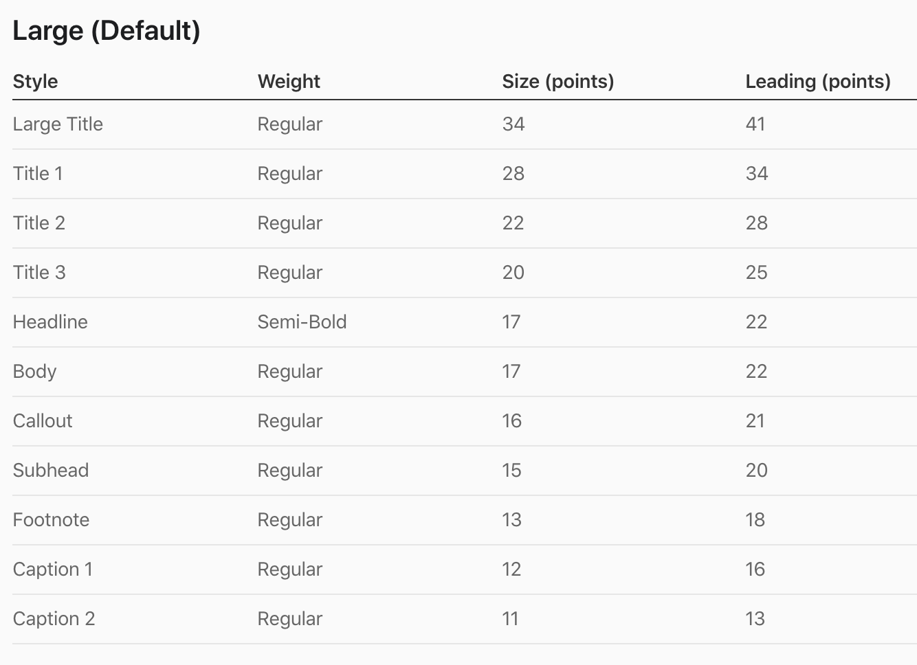 Dynamic Type Sizes in iOS