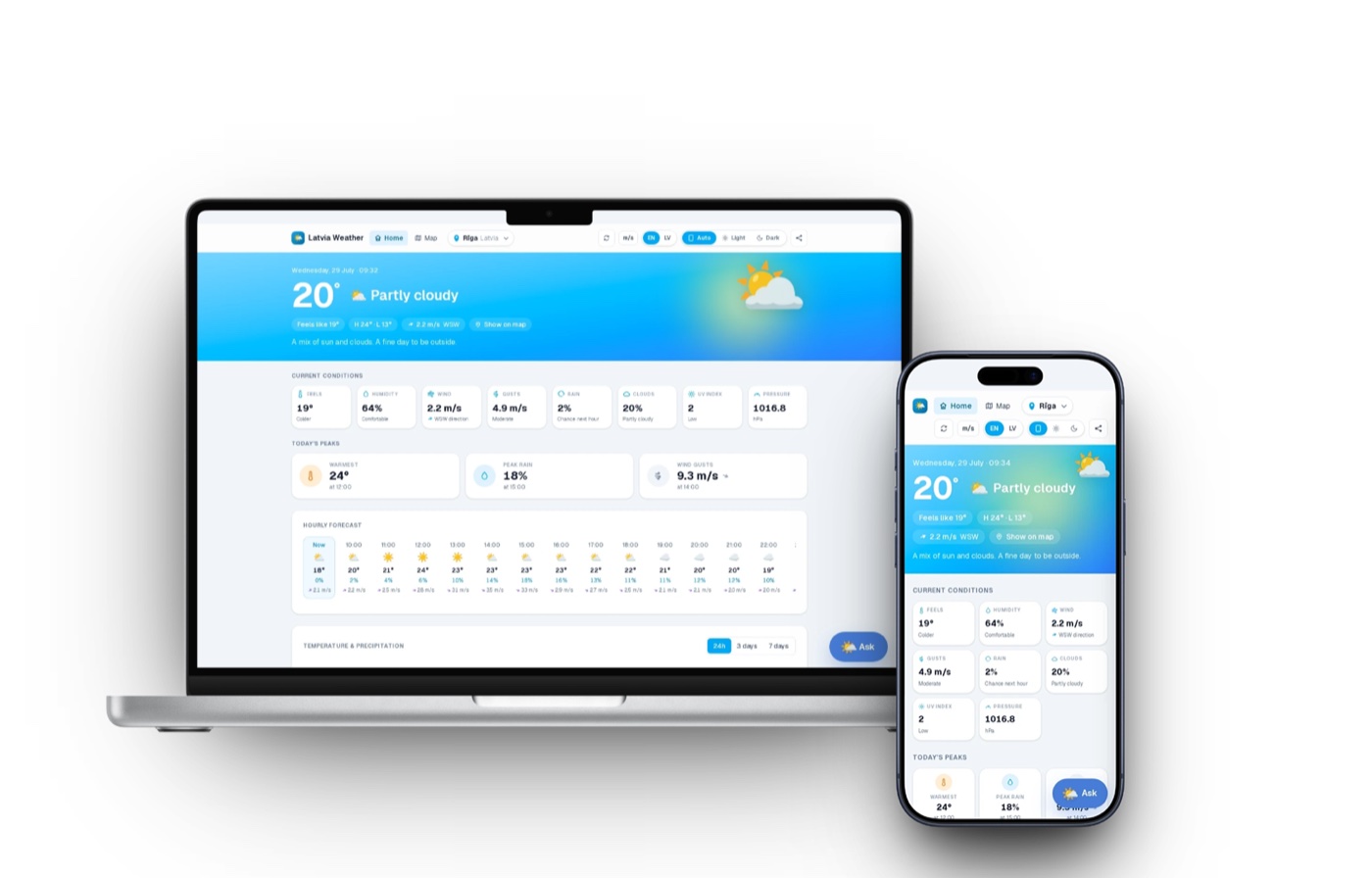 Latvia Weather